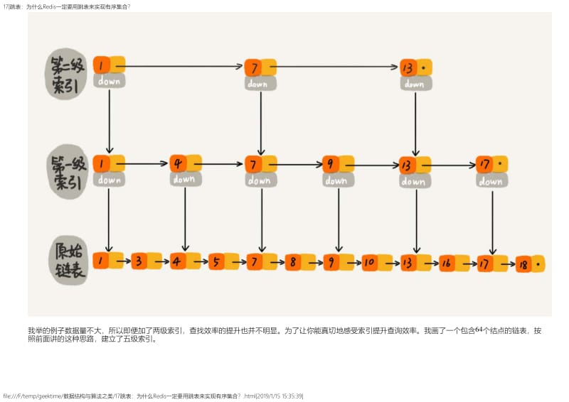 17跳表：为什么Redis一定要用跳表来实现有序集合？.pdf_第3页