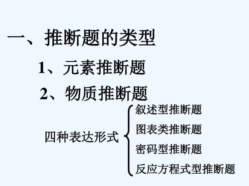 初三化学推断题专题复习.pdf_第2页