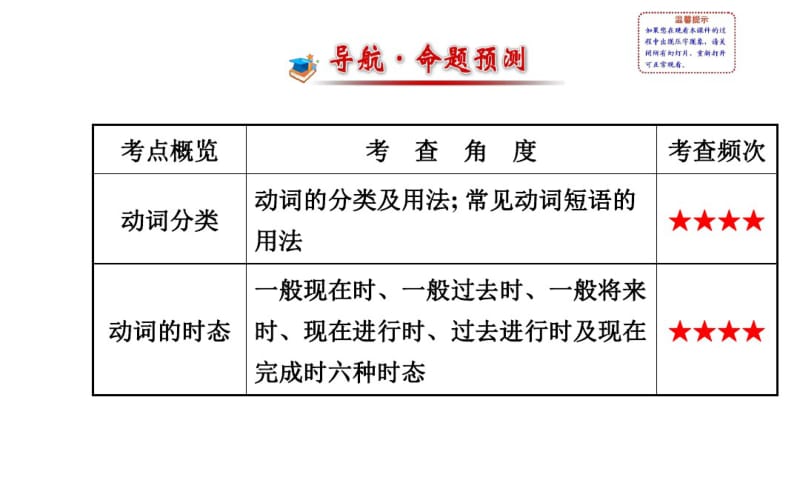 初中英语全程复习方略课件(语法专项案)11、动词及时态(仁爱版).pdf_第2页