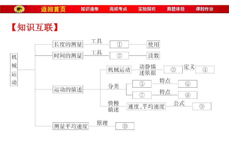 2017届中考物理总复习：第1章《机械运动》ppt课件(138页).pdf_第2页