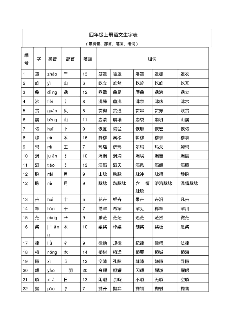 四年级上册语文生字表(带拼音、部首、笔画、组词).pdf_第1页