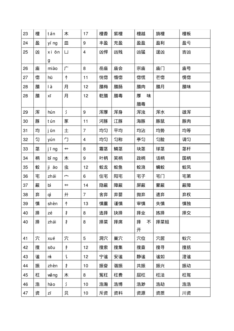 四年级上册语文生字表(带拼音、部首、笔画、组词).pdf_第2页