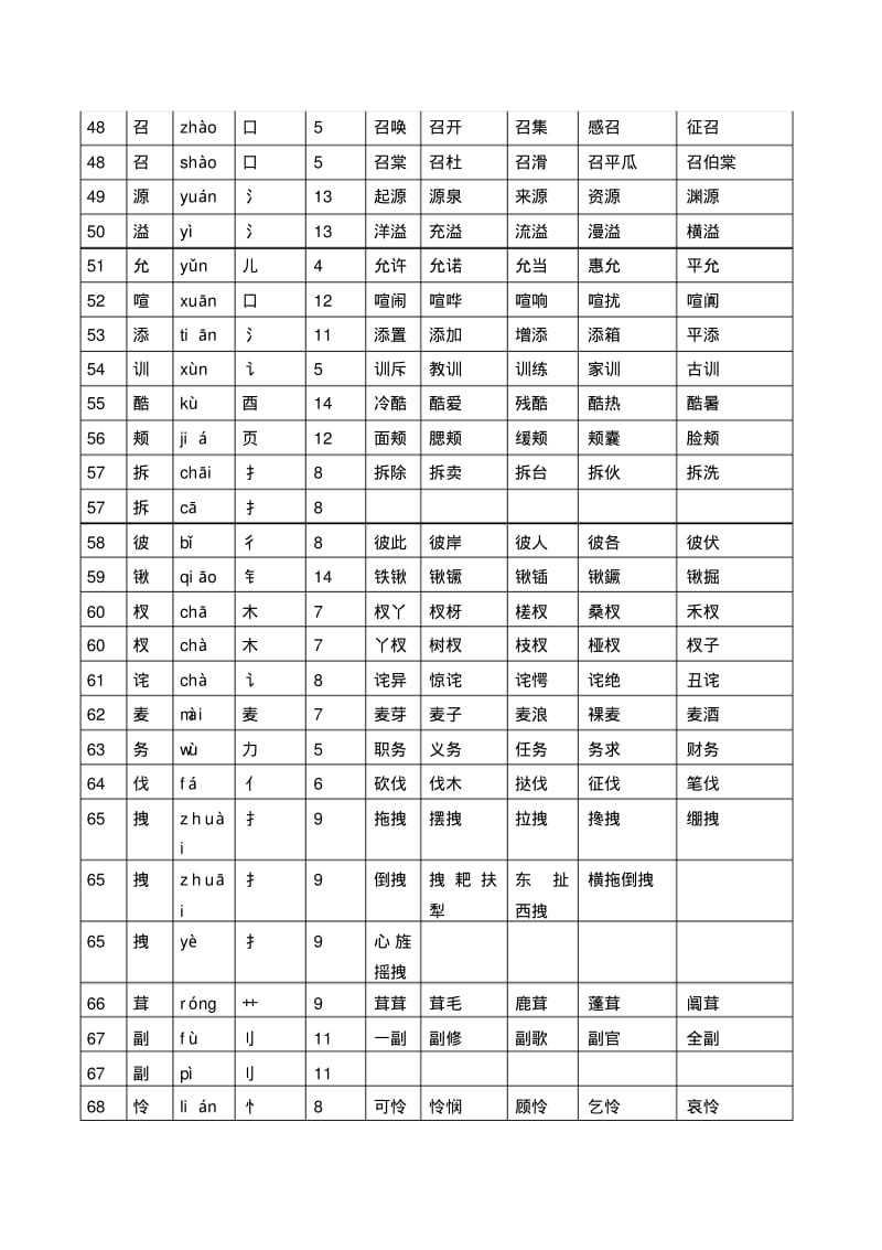 四年级上册语文生字表(带拼音、部首、笔画、组词).pdf_第3页