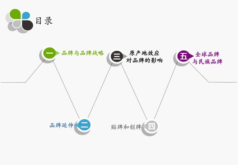 国际市场营销品牌战略讲解.pdf_第2页