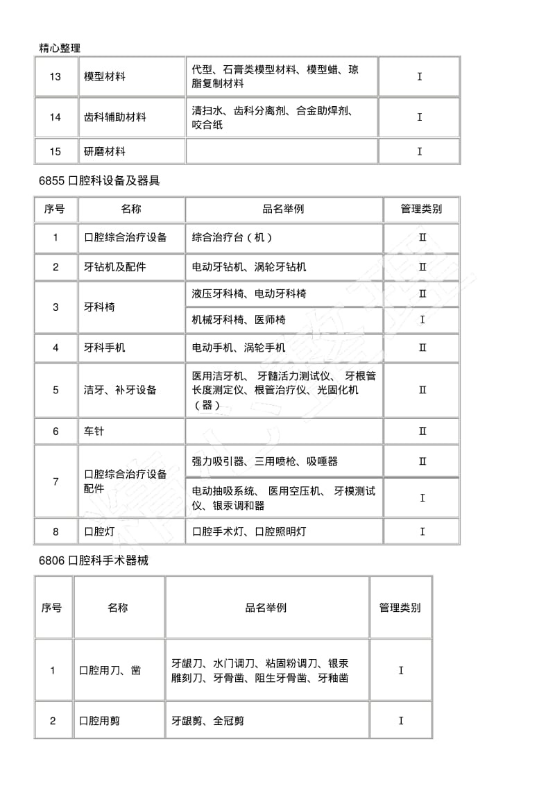 口腔医疗器械分类目录.pdf_第2页