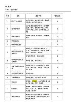 口腔医疗器械分类目录.pdf