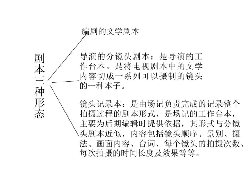 三、剧本问题.pdf_第2页