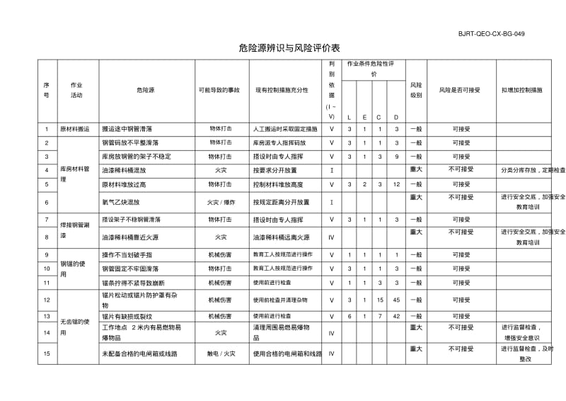 危险源辨识与风险评价表剖析.pdf_第1页