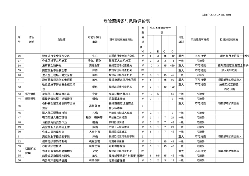 危险源辨识与风险评价表剖析.pdf_第3页