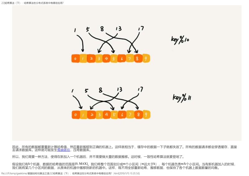 22哈希算法（下）：哈希算法在分布式系统中有哪些应用？.pdf_第3页