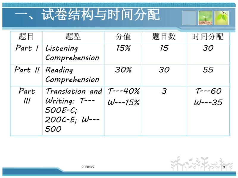 [英语考试]北师大考博写作Summary.pdf_第3页