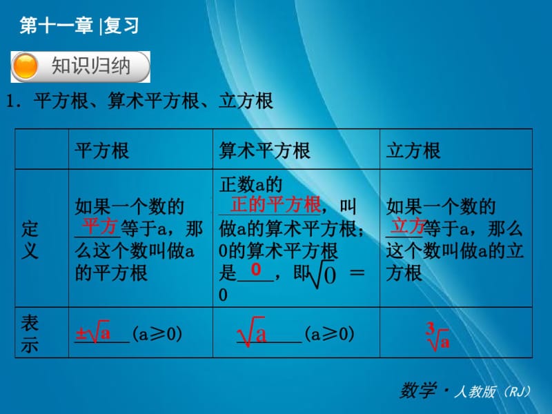 华师大版八年级上：数学复习课件(第章数的开方).pdf_第2页