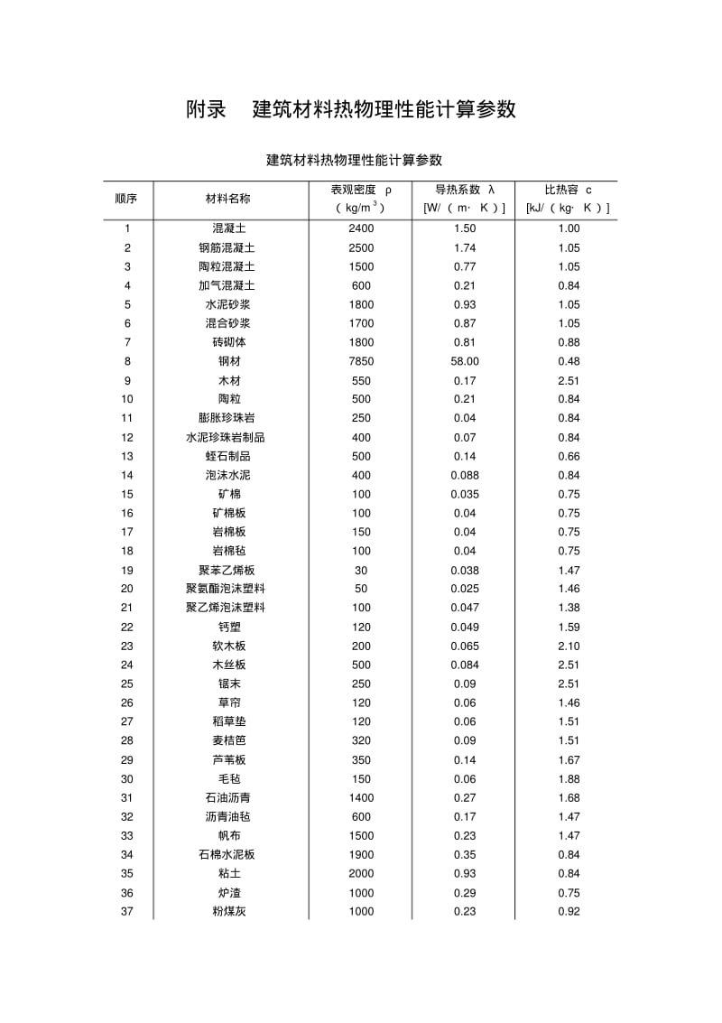 各种材料的导热系数.pdf_第2页