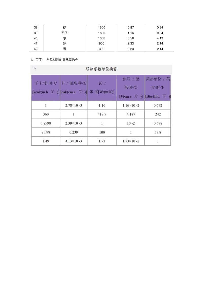 各种材料的导热系数.pdf_第3页