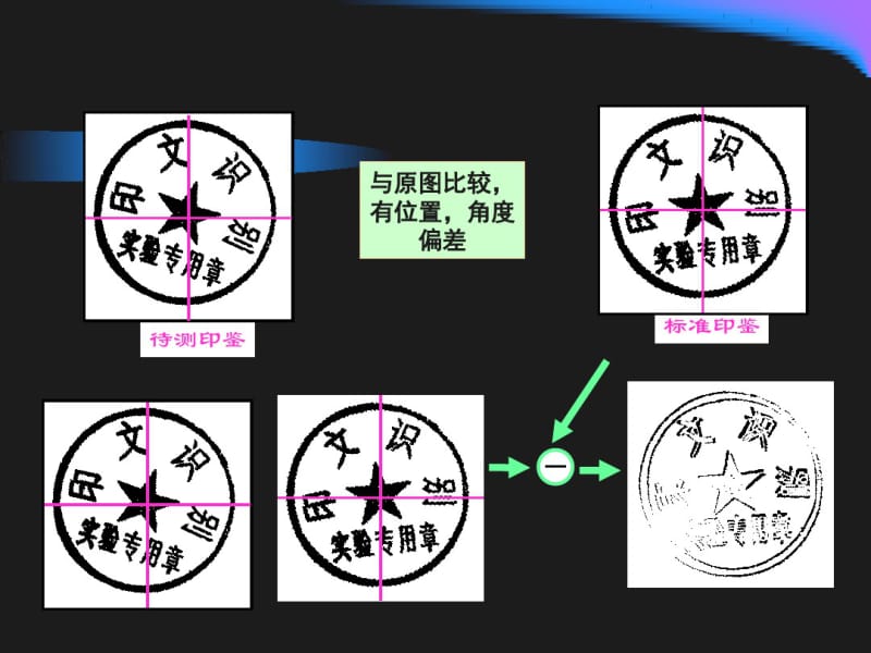 图像几何变换讲解.pdf_第3页