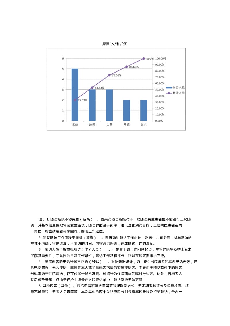 2019-2020年整理提高出院患者随访PDCA汇编.pdf_第3页