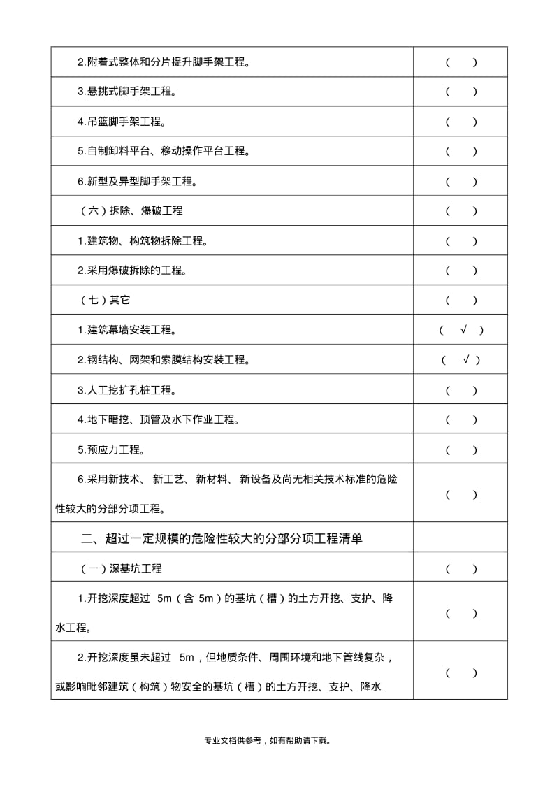 危险性较大的项目清单.pdf_第2页