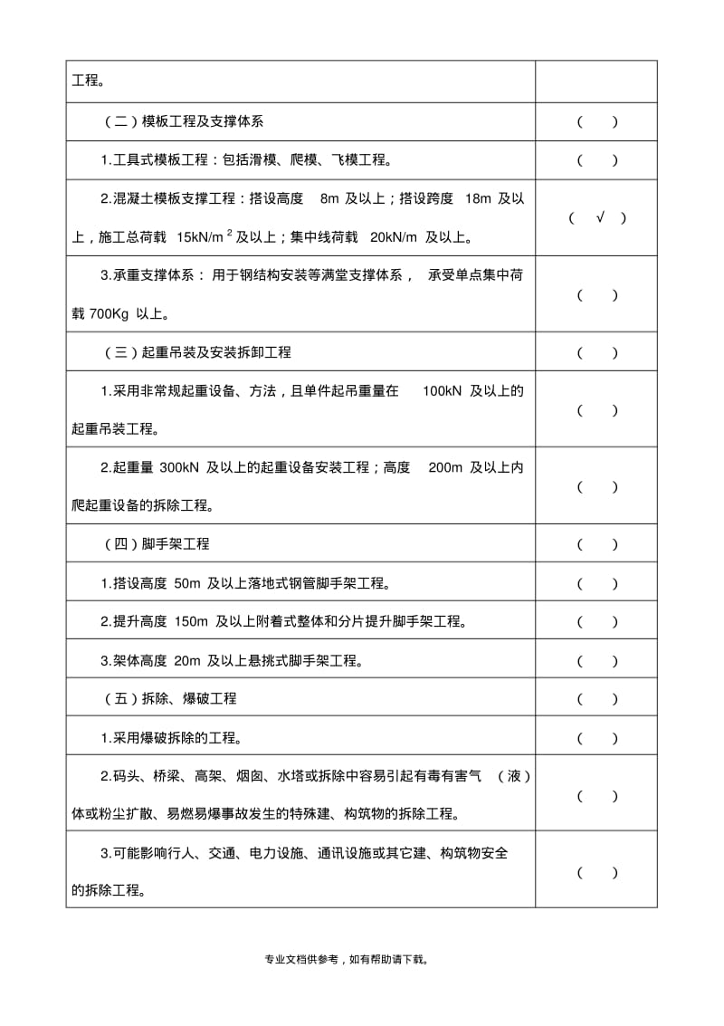 危险性较大的项目清单.pdf_第3页