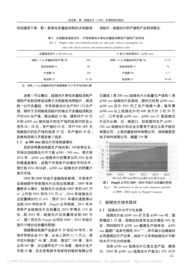 硅抛光片-CMP-市场和技术现状-张志坚.pdf_第2页