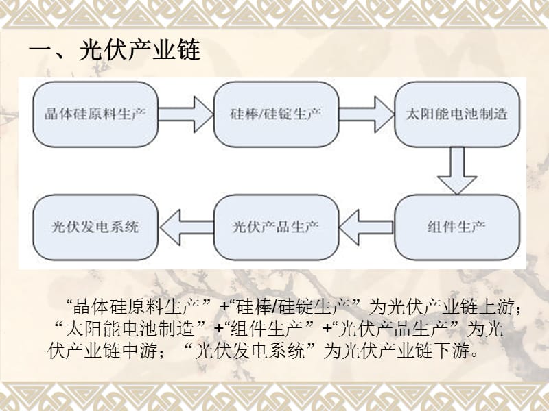 多晶硅片生产工艺介绍.ppt_第3页