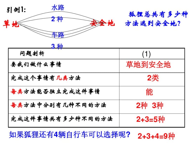 分类计数和分步计数原理.pdf_第3页