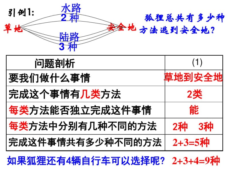 [高三数学]复习课件计数原理排列与组合.pdf_第3页