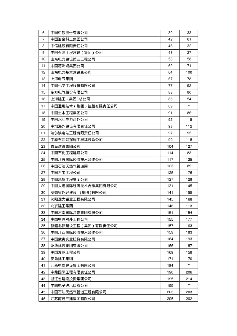 国际工程承包市场的发展及分析.pdf_第2页