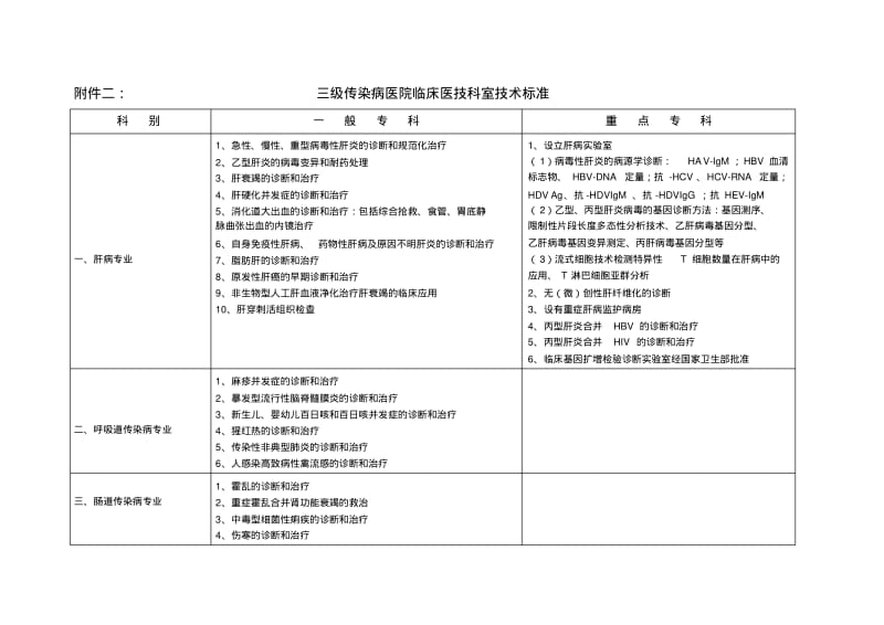 三级传染病医院临床医技科室技术标准.pdf_第1页