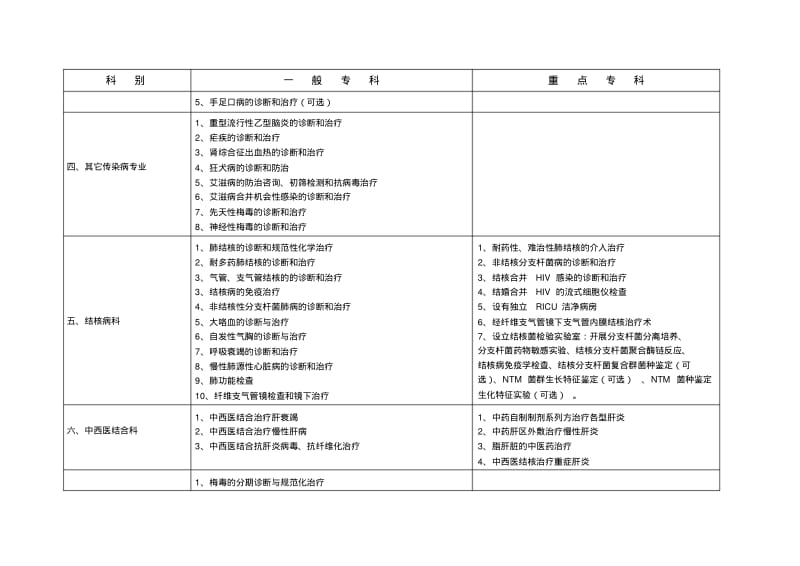 三级传染病医院临床医技科室技术标准.pdf_第2页