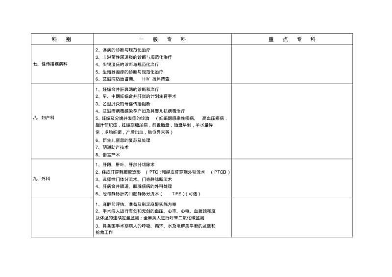 三级传染病医院临床医技科室技术标准.pdf_第3页