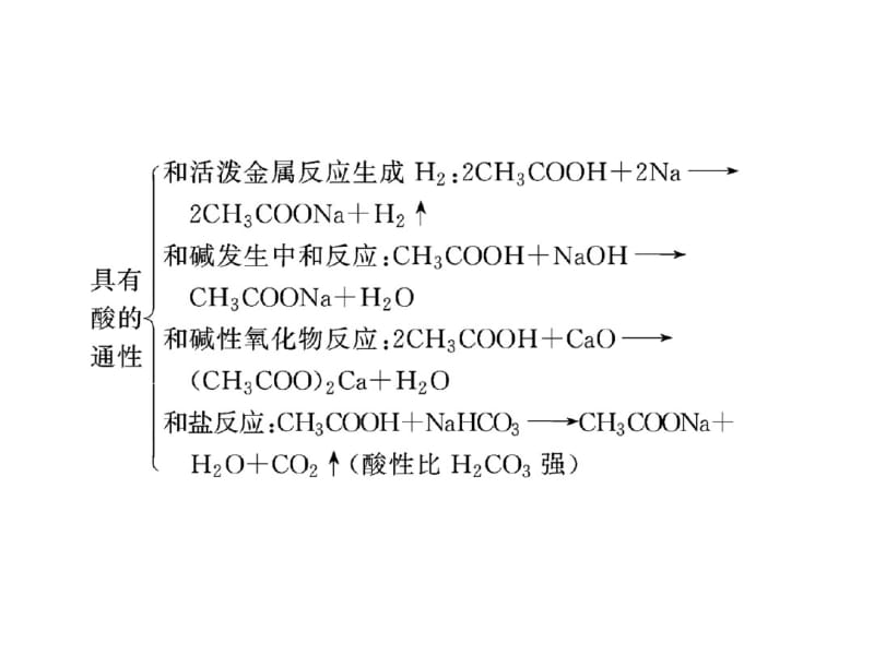 化学：2018高考一轮复习《乙酸羟酸和酯》课件大纲版.pdf_第3页