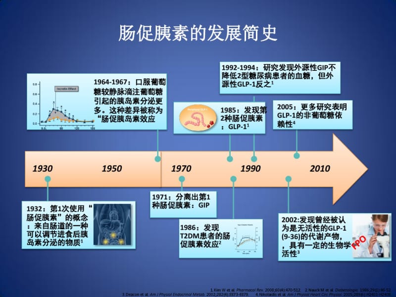 DPP-抑制剂疗效及安全性分析.pdf_第3页