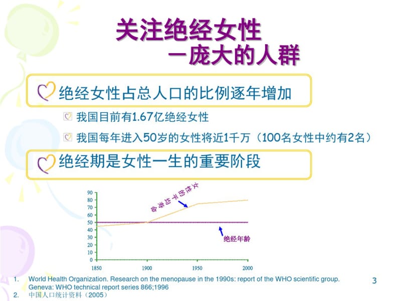 围绝经期激素补充治疗临床应用参考幻灯片.pdf_第3页