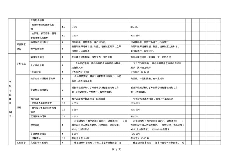 商学院教学单位教学工作绩效考核指标体系.pdf_第2页