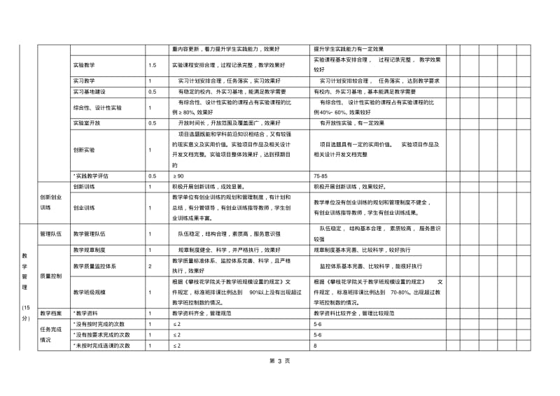 商学院教学单位教学工作绩效考核指标体系.pdf_第3页