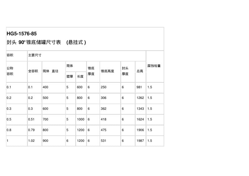 各储罐标准尺寸.pdf_第1页