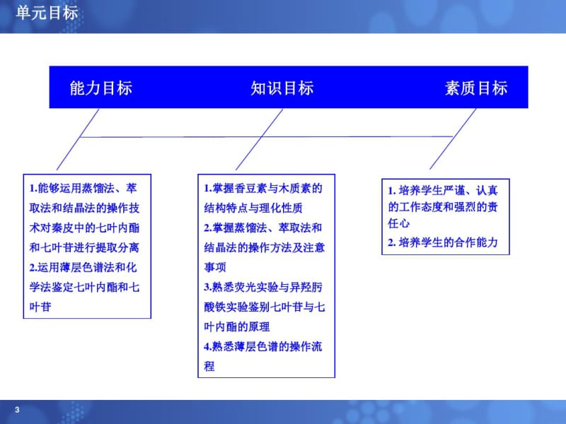 单元设计-秦皮中香豆素的提取与分离-20020517.pdf_第3页