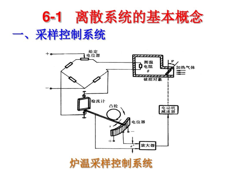 第六章线性离散系统分析.pdf_第2页