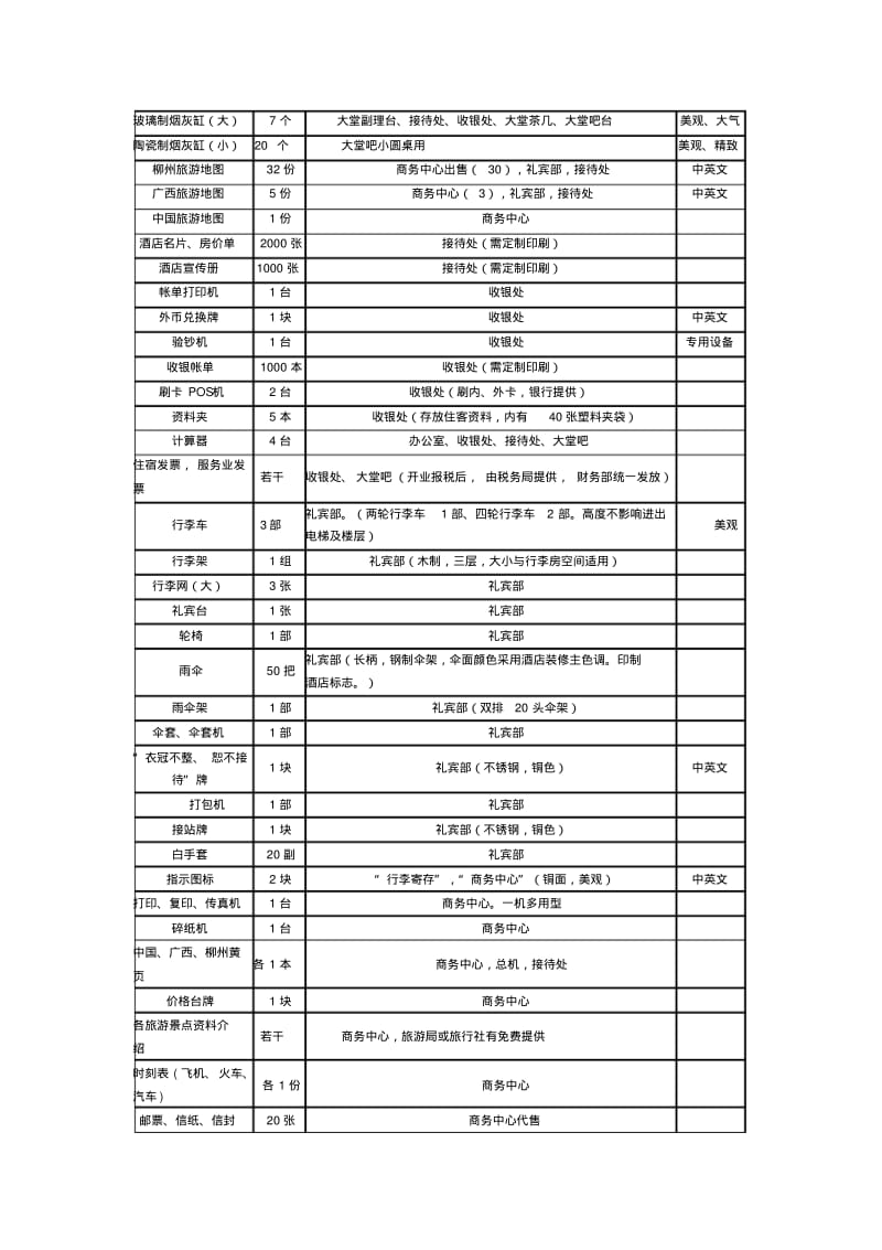 筹备期前厅物品采购清单.pdf_第2页