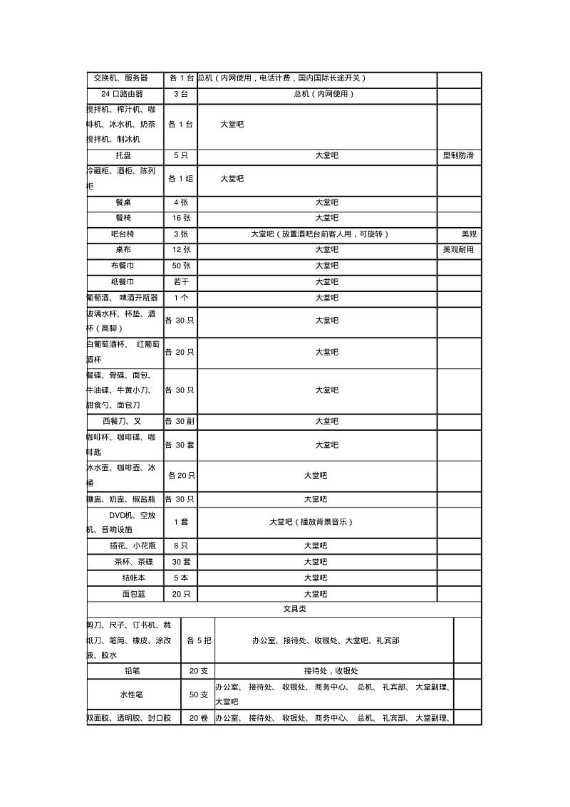 筹备期前厅物品采购清单.pdf_第3页