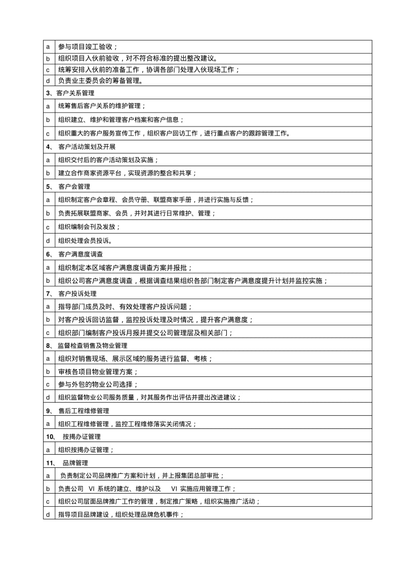 客户服务部岗位说明书.pdf_第3页