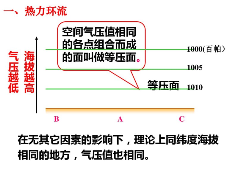 第三讲热力环流.pdf_第3页