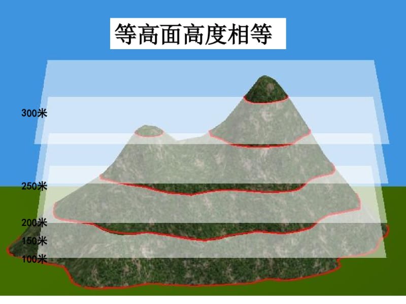 等高线和地形剖面图.pdf_第3页