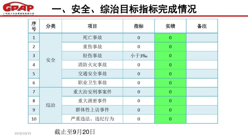 近期安全综治工作汇报.pdf_第3页