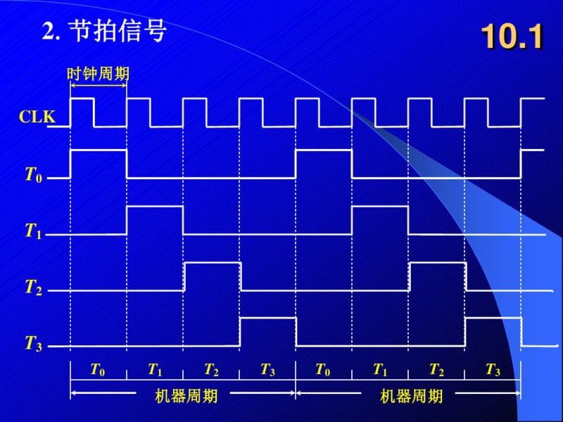 计算机组成原理第十章.pdf_第3页