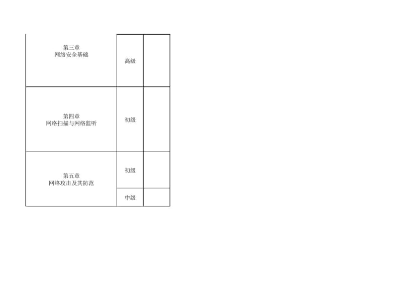 网络通信安全管理员知识点.pdf_第2页