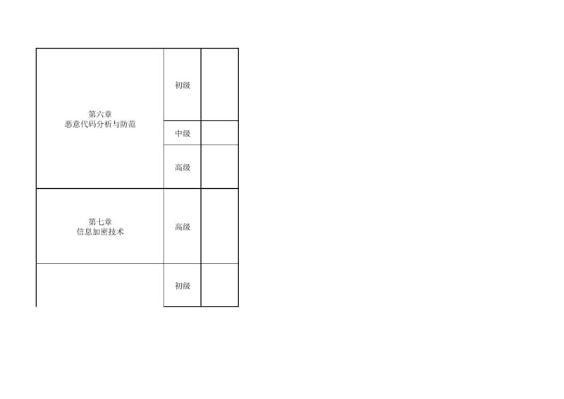 网络通信安全管理员知识点.pdf_第3页