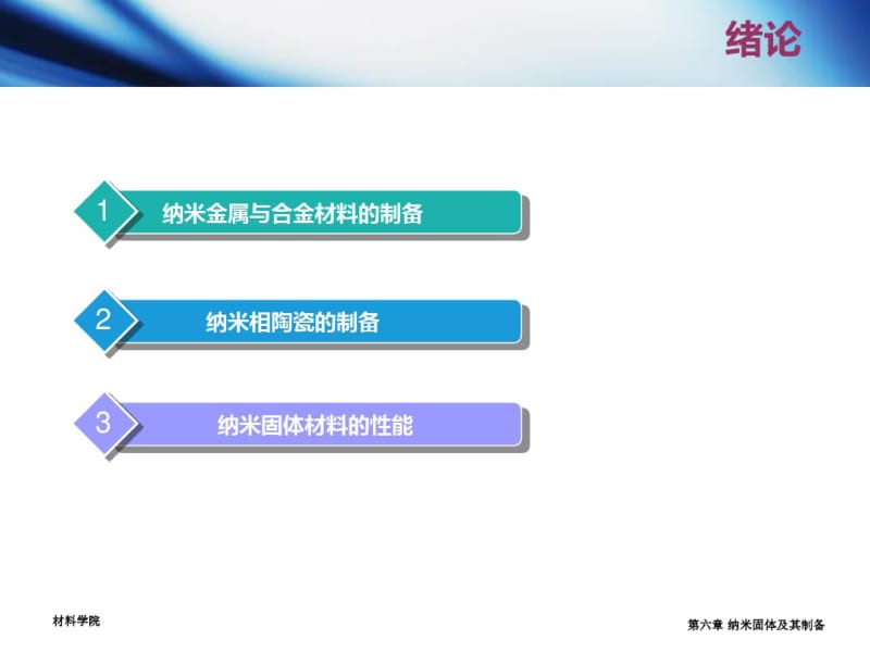 第六章纳米固体及其制备.pdf_第3页