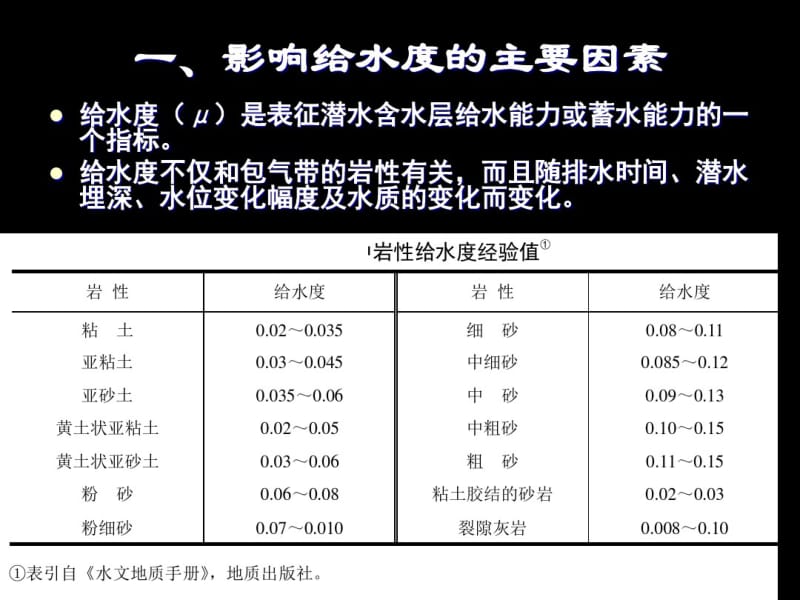 第六章水文地质参数的计算.pdf_第3页