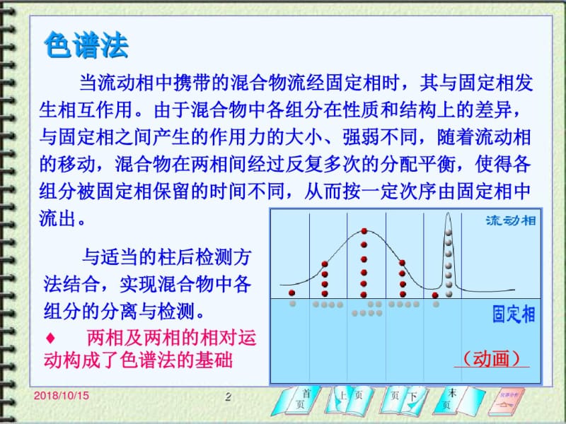 色谱分析基础.pdf_第2页